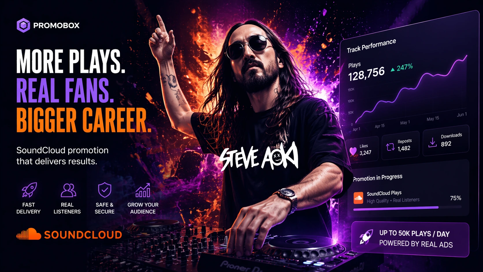 SoundCloud Promotion Packages: What They Are, Pricing, and How to Choose (2026)