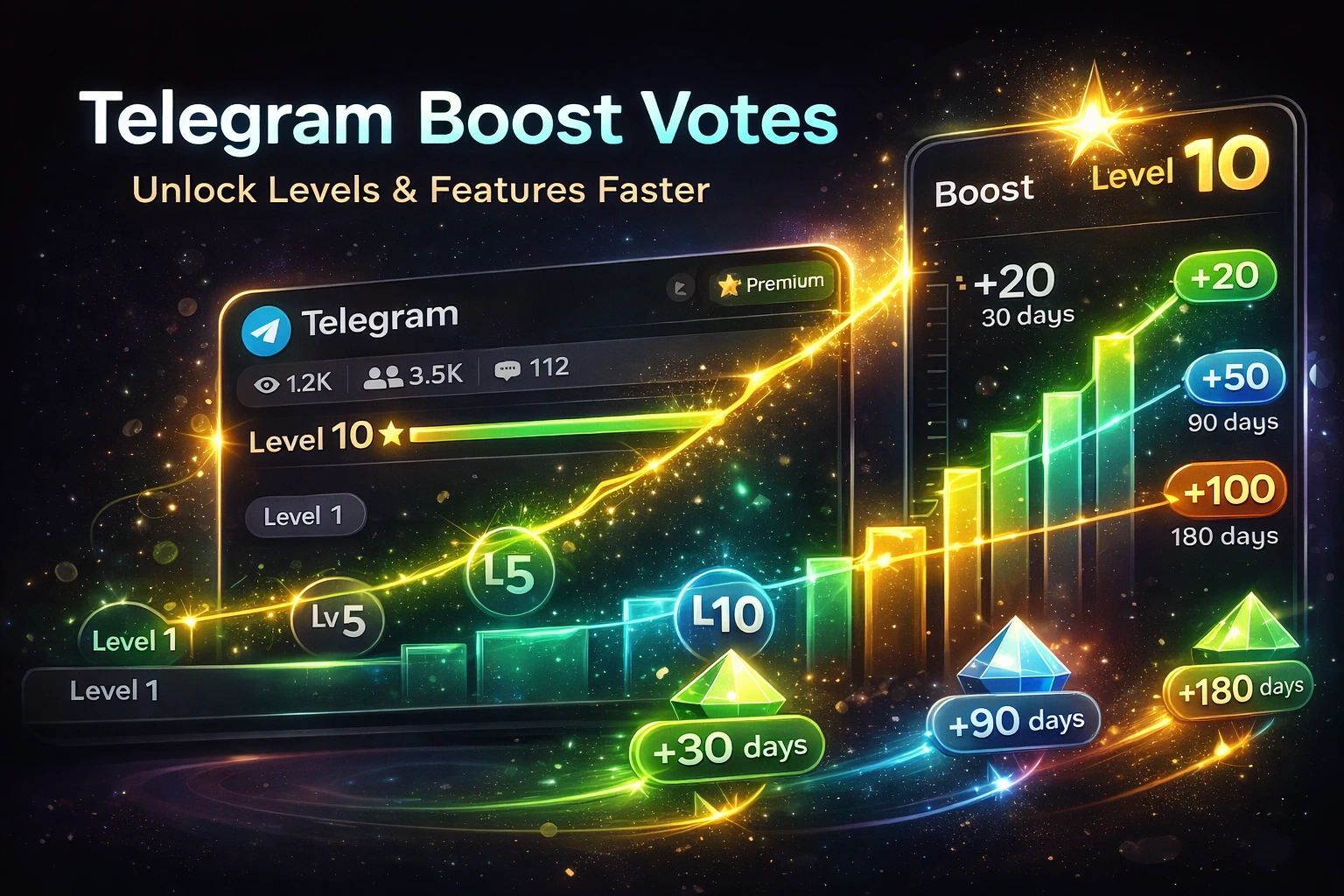 Buy Telegram Premium Boost Votes: How It Works, Pricing, and Safe Growth Strategy (2026)