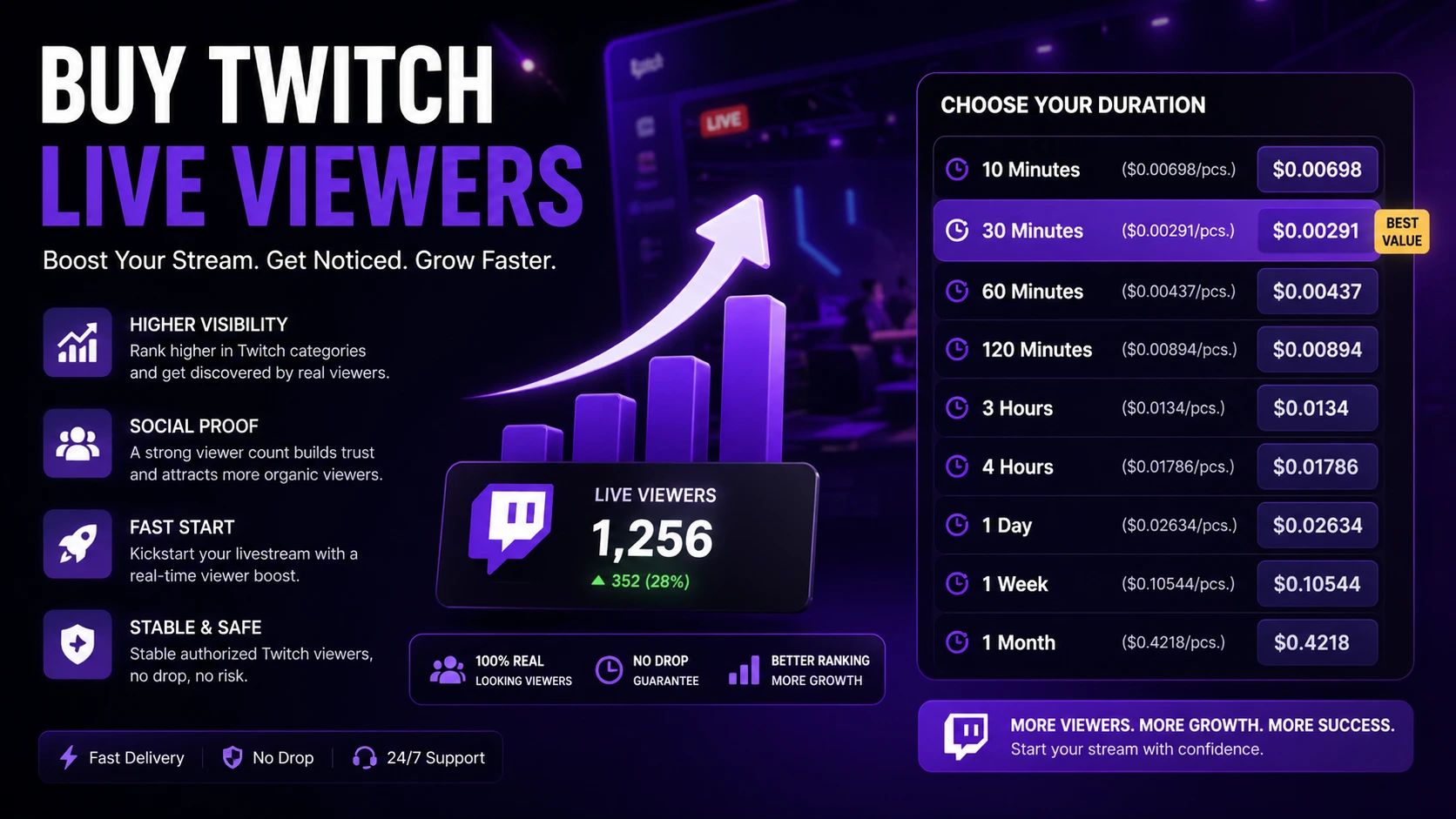 Buy Twitch Live Viewers: How Pricing Works and Which Option to Choose (2026 Guide)
