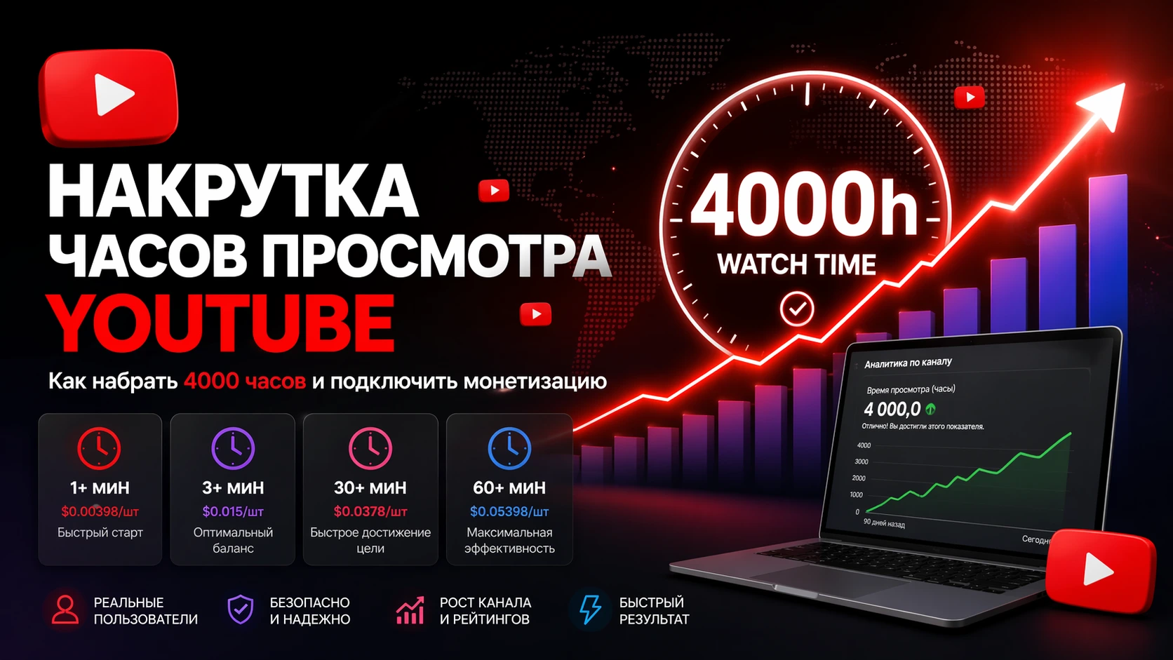 Накрутка часов просмотра YouTube: как набрать 4000 часов, сколько это стоит и какая стратегия работает (2026)