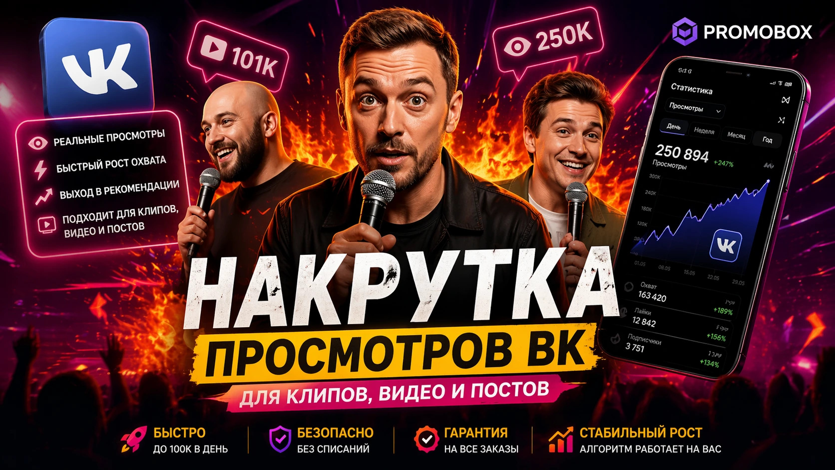 Накрутка просмотров ВК (клипы, видео и посты): как работает, цены и стратегия продвижения (2026)