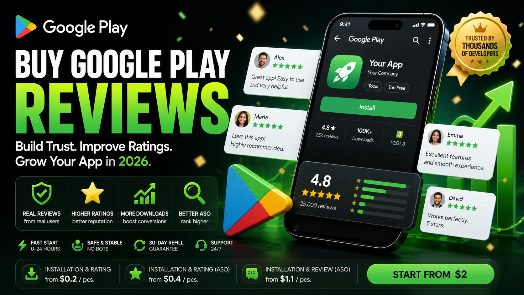 Buy Google Play Reviews: How App Store Promotion Works in 2026