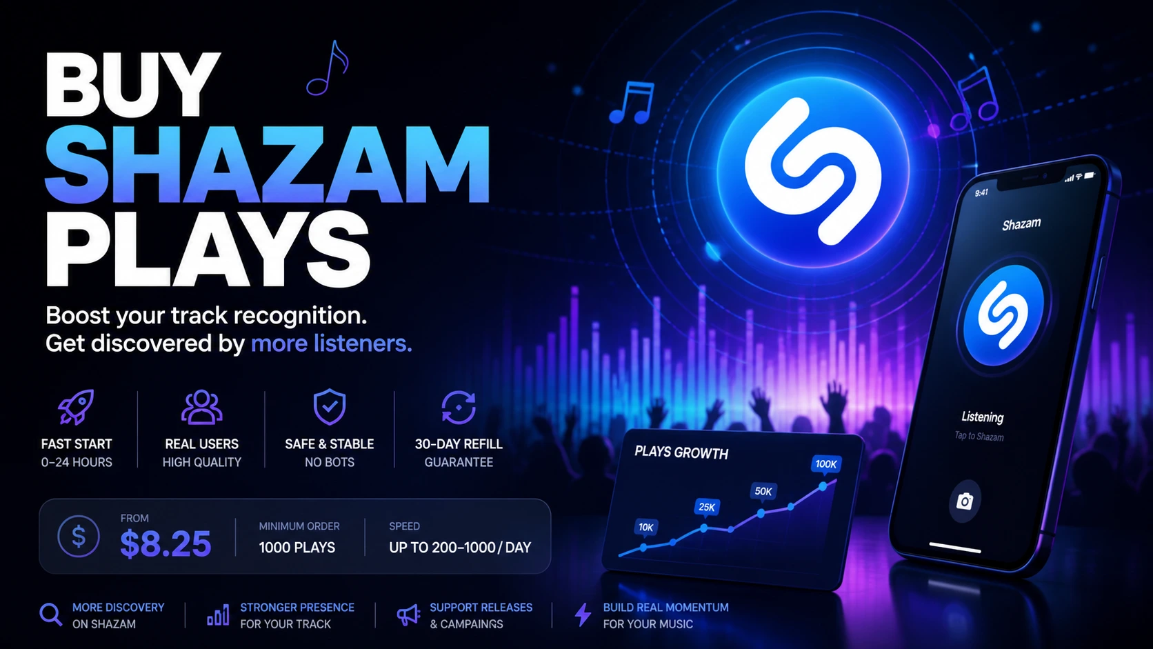 Buy Shazam Plays: How Music Discovery Promotion Works in 2026