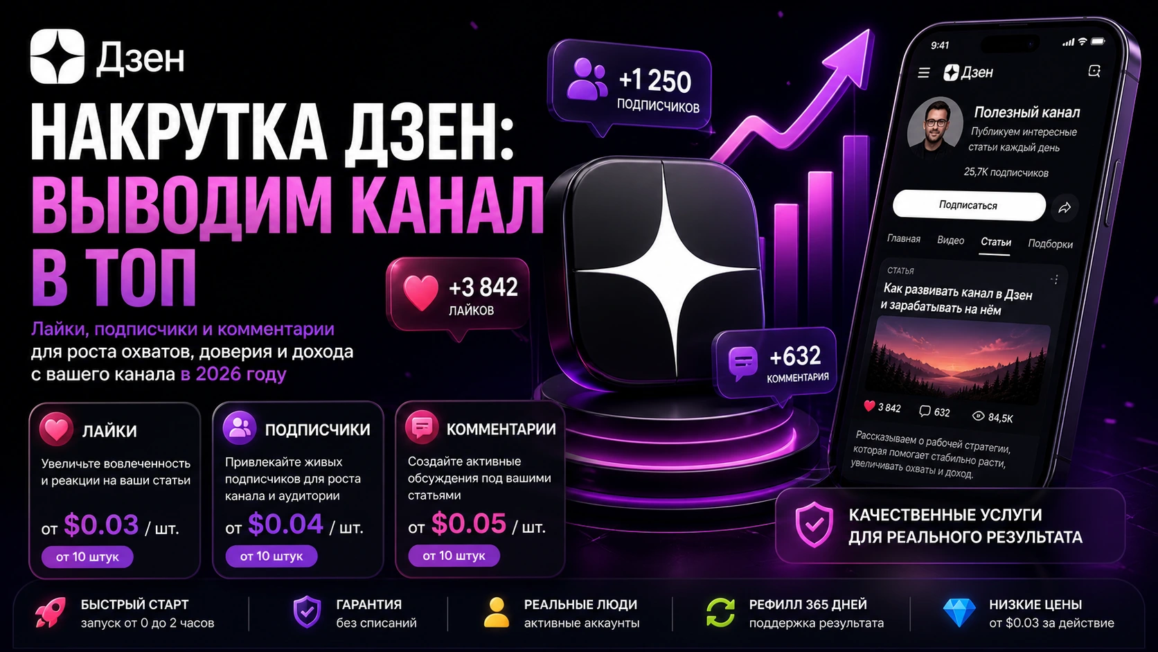 накрутка дзен лайки подписчики комментарии рост канала
