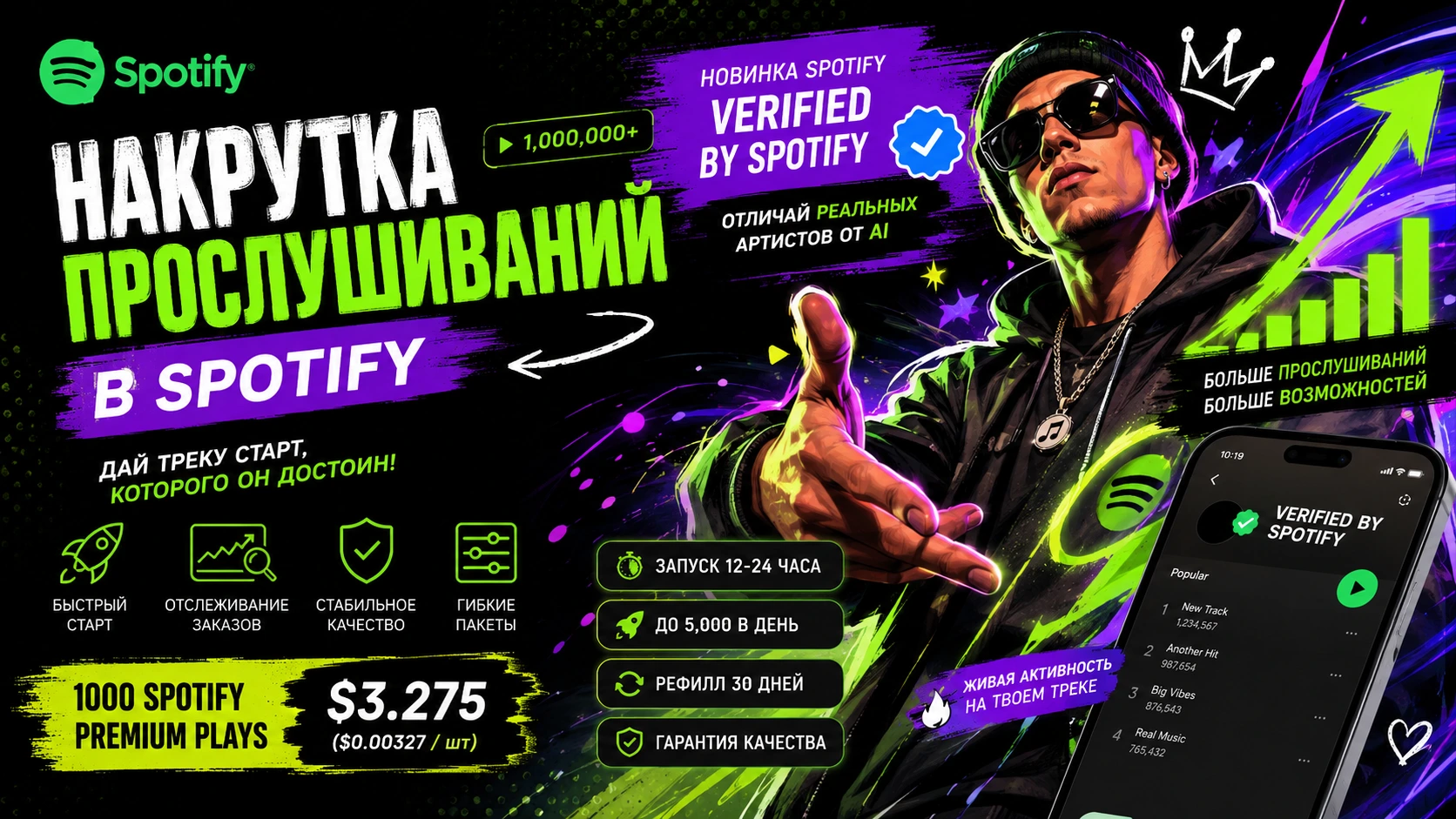 Накрутка прослушиваний в Spotify: зачем она нужна артистам в 2026 году