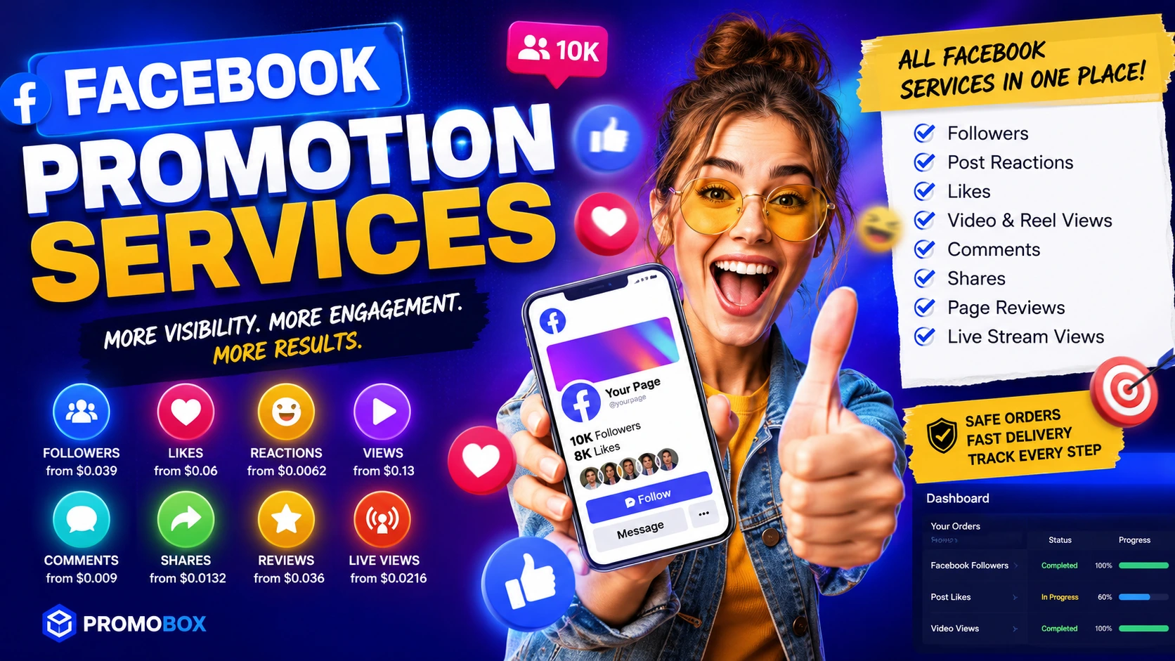 Facebook promotion services guide showing followers, page growth, profile options and social media marketing packages for 2026