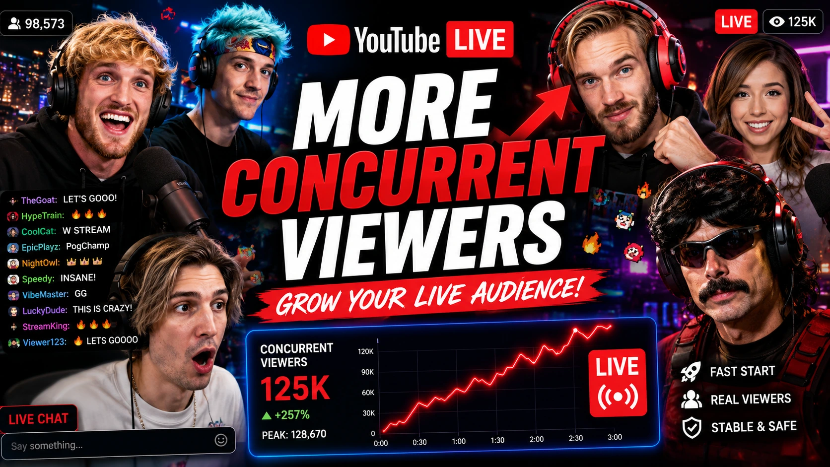 YouTube concurrent viewers illustration showing a live stream with real-time viewer count, live chat, analytics dashboard, and audience growth.