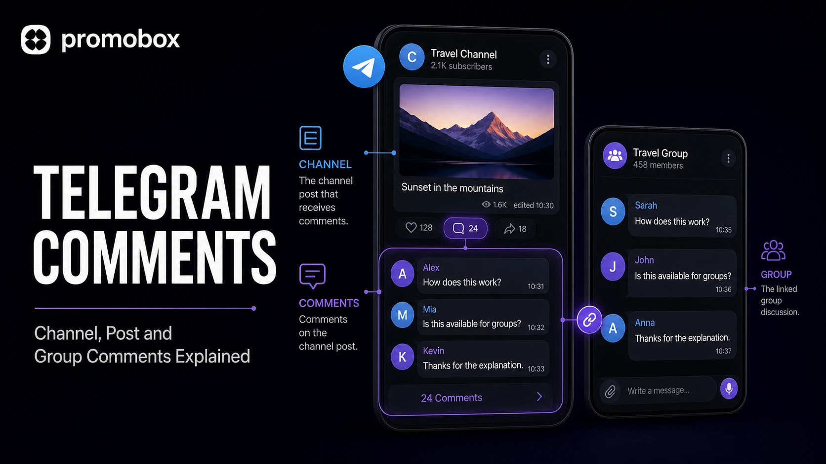 Telegram channel, post and group comments explained